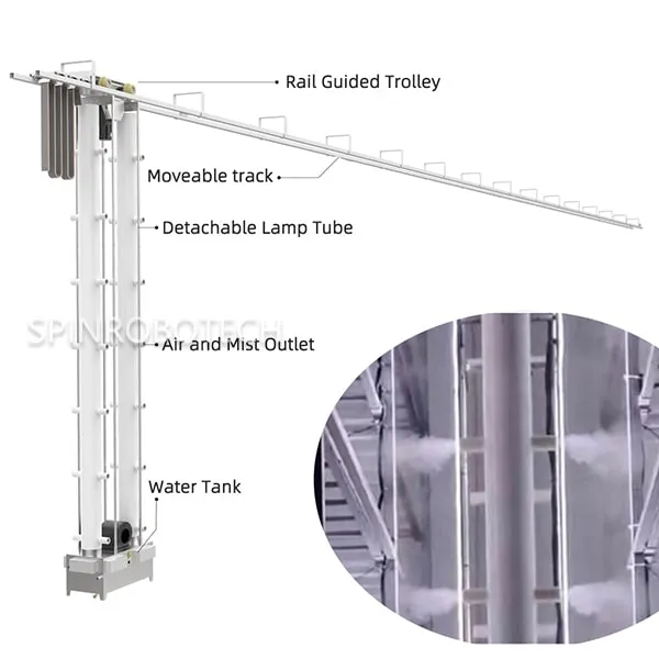 Humidification and Sterilization Machine
