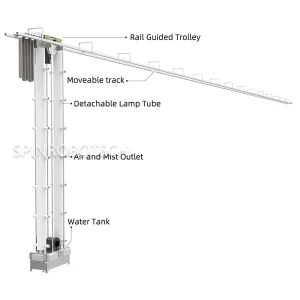 Ultrasonic misting system