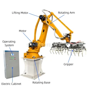 Robotic Arm Palletizing Robot - Robot xếp dỡ pallet cánh tay robot, PLC-Controlled Full Automatic Palletizing & Depalletizing Robot, Equipped Customized Gripper for All Kinds Of Packages, with CE Certification.